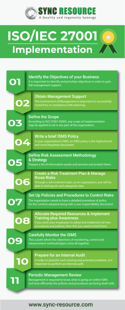 iso 27001 implementation guide infographic