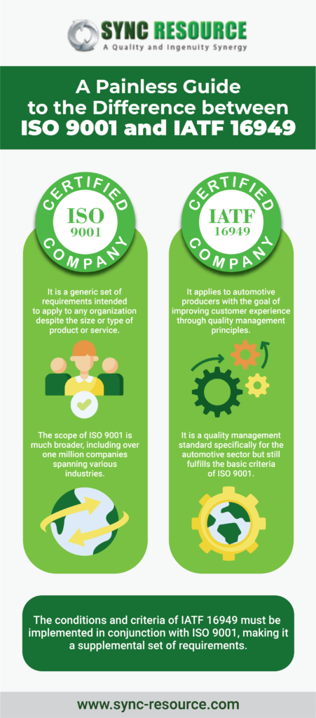Guide to the difference between ISO 9001 and IATF 16949