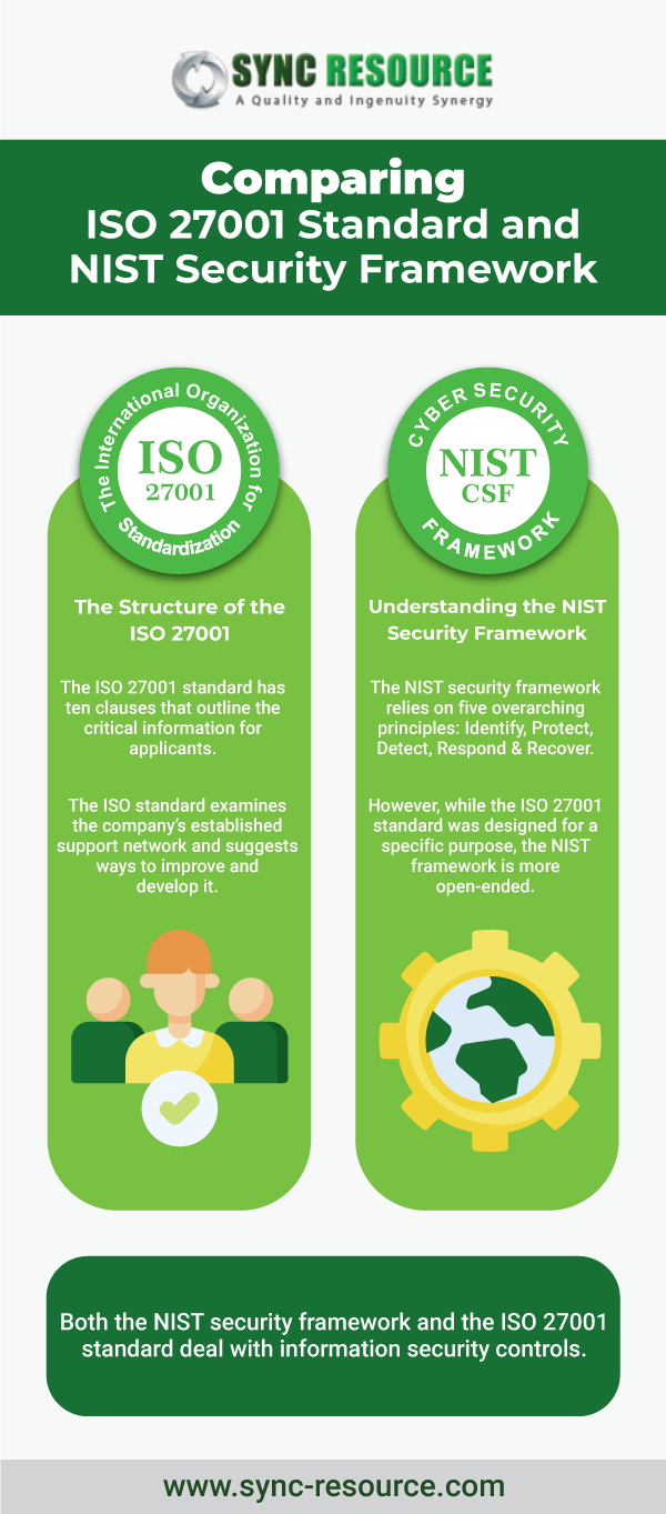Comparing Iso 27001 Standard And Nist Security Framework Sync
