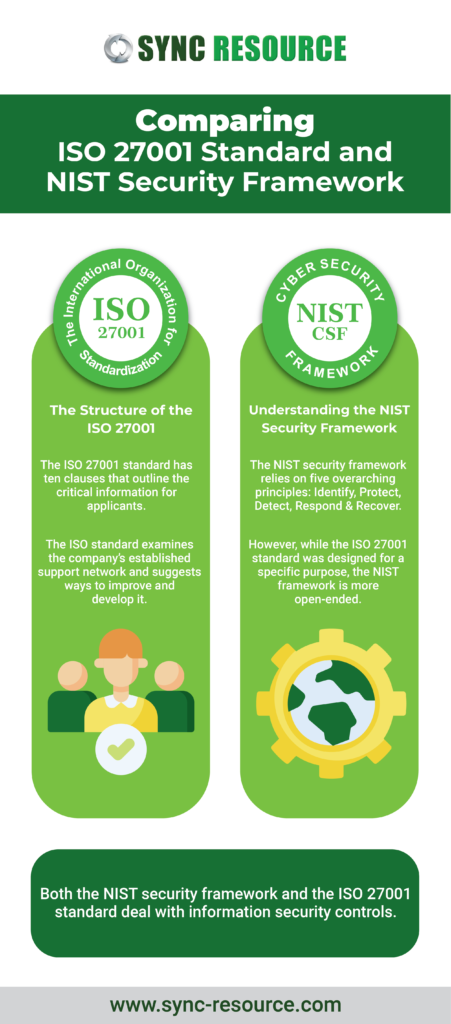 Comparing-ISO-27001-Standard-and-NIST-Security-Framework