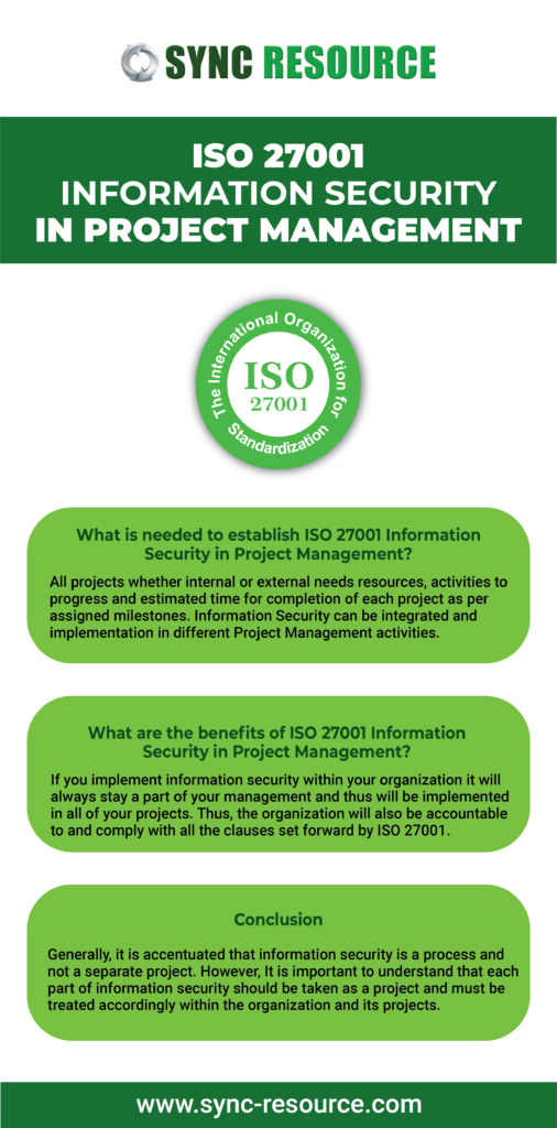 ISO 27001 Information Security In Project Management